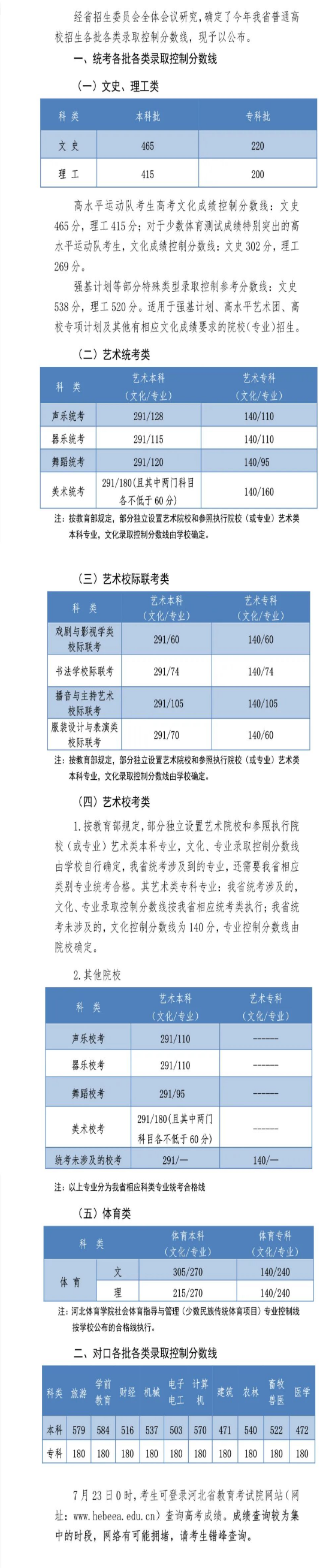 2020年河北高考分数线公布最新通知