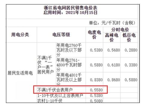 2023台州一户多人口电费收费标准