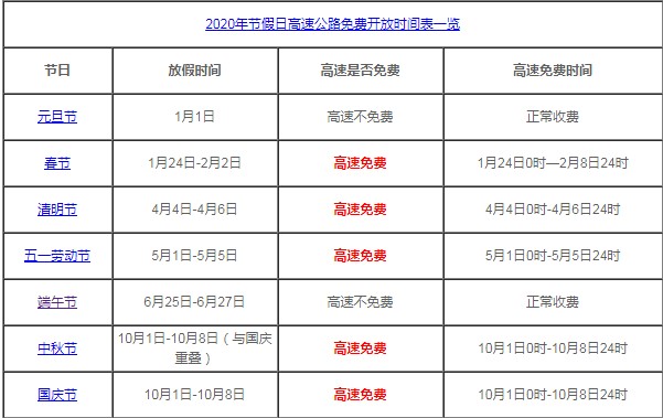 2020端午节放假高速免费吗