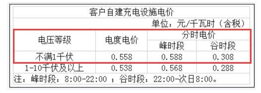 浙江台州峰谷电收费标准2023多少钱一度